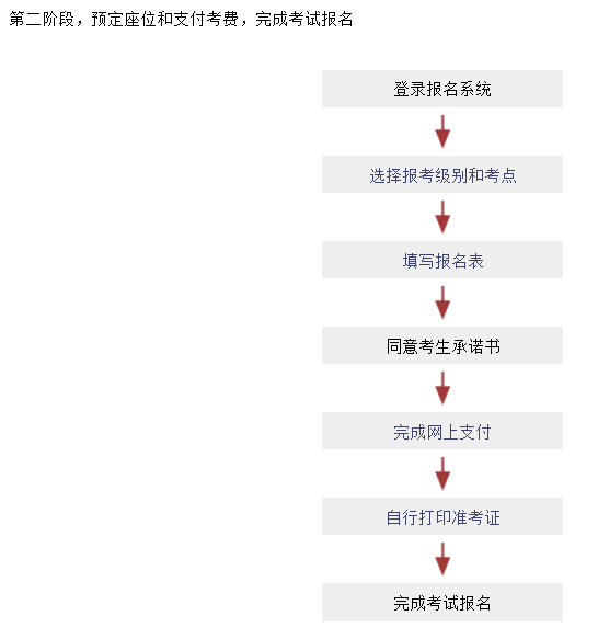 2023年7月日本语能力测试（JLPT）报名时间确定