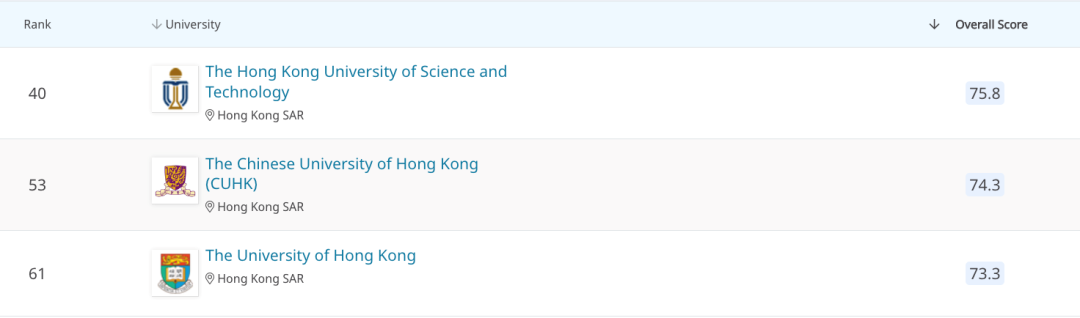 朗途留学 | 香港大学、香港中文大学“提前批“申请开放