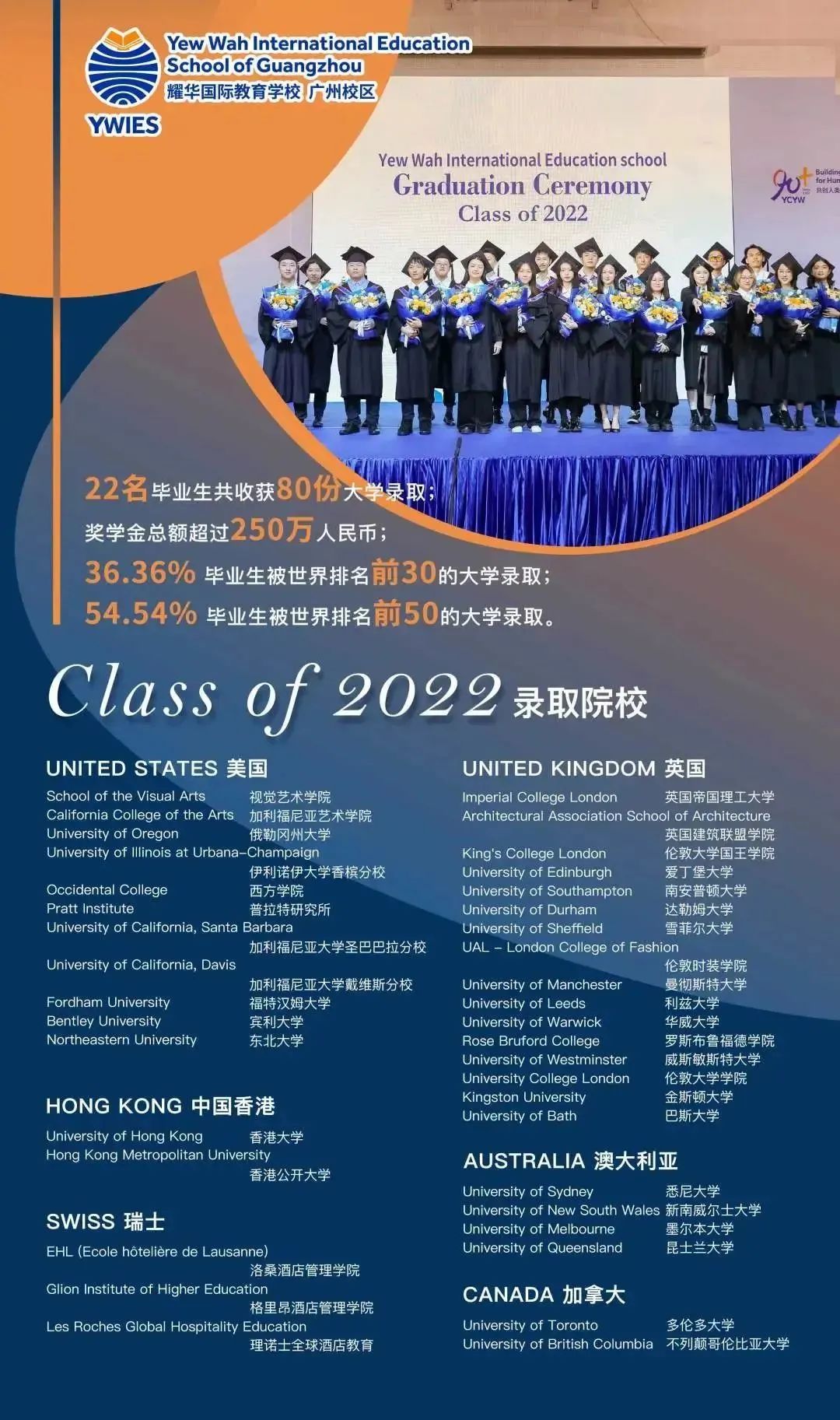 【招生简章】广州耀华国际教育学校2023-24学年