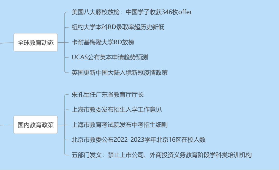 346位中国学子获藤校offer；纽约大学本科RD录取率创新低；北京外籍人员子女学校与公办校“结对子”
