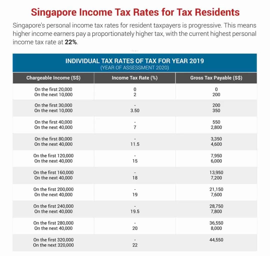 论新加坡税收制度的吸引力