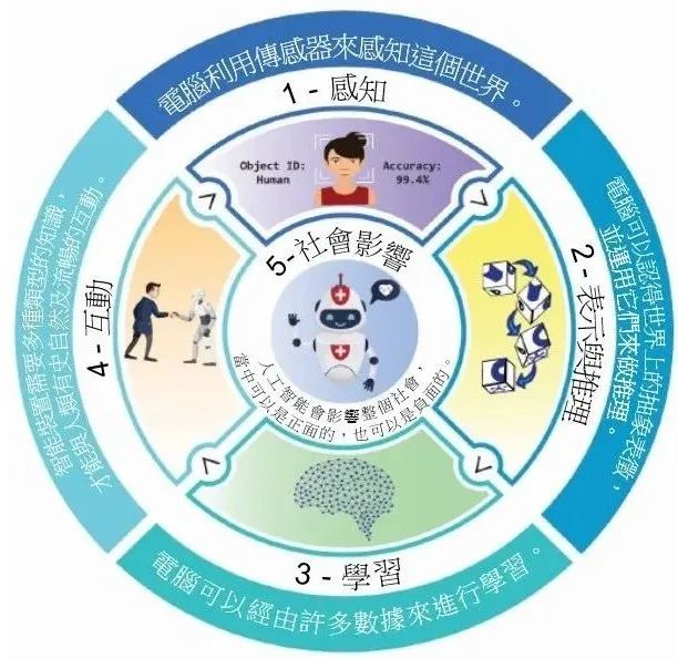 香港又又又走在了国际前沿！这16所学校，让你的孩子拥有“AI超能力”！