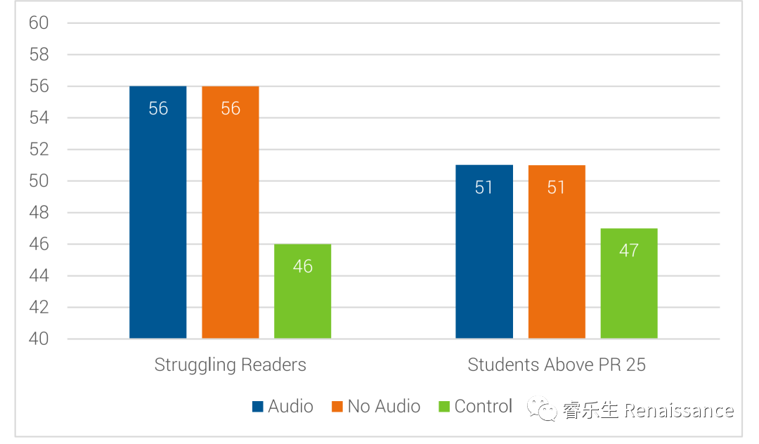 myON线上图书馆对学生阅读成就的影响报告
