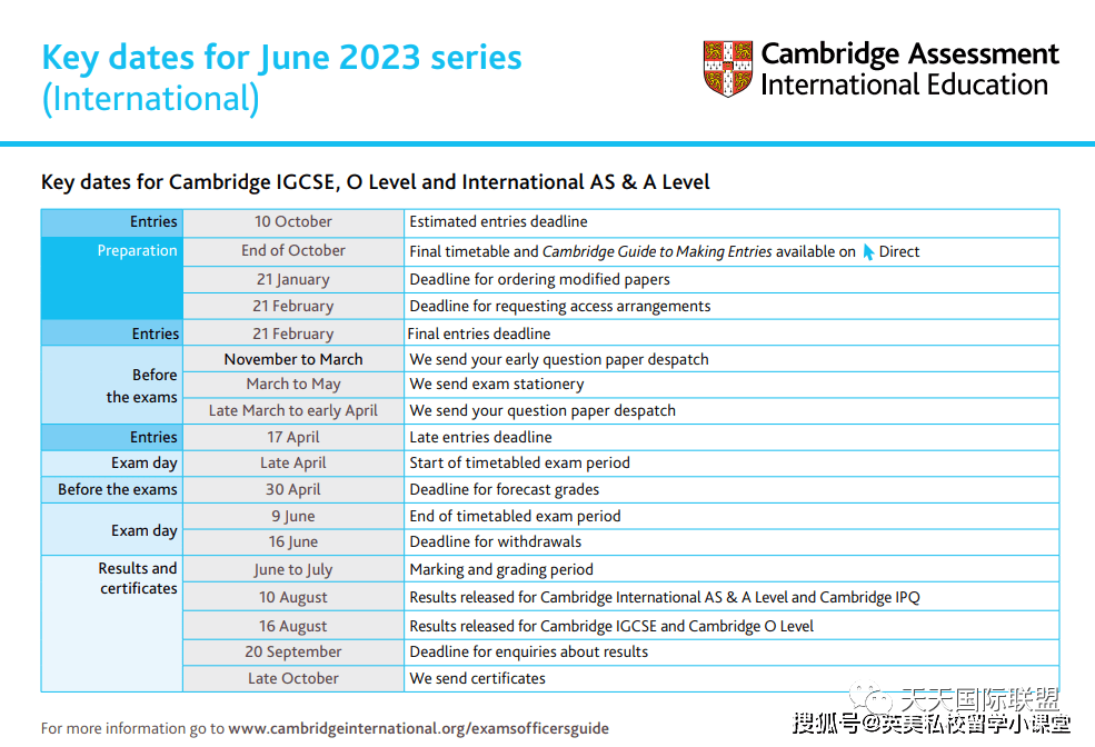 2023年夏季A-level/GCSE大考竞争加剧，不可控因素增加。