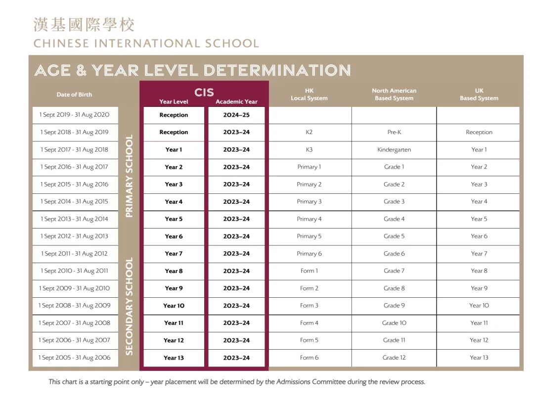 定了！香港这7所国际学校开放24/25学年申请，申请时间线一文读懂！