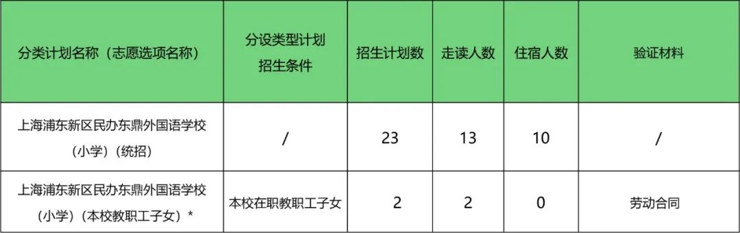 2023年上海浦东新区民办东鼎外国语学校小学、初中招生简章