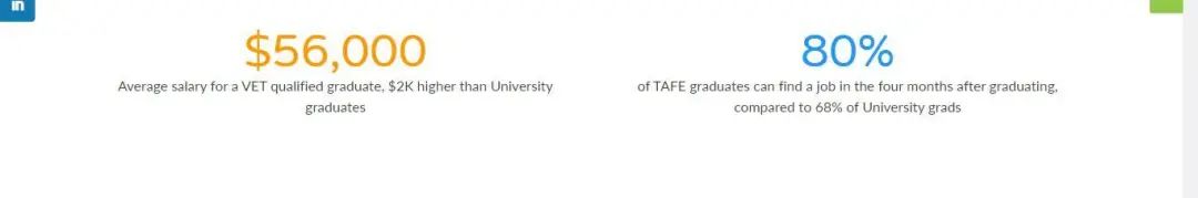 朗途留学 | 一篇文章说清澳洲职业教育VET及TAFF