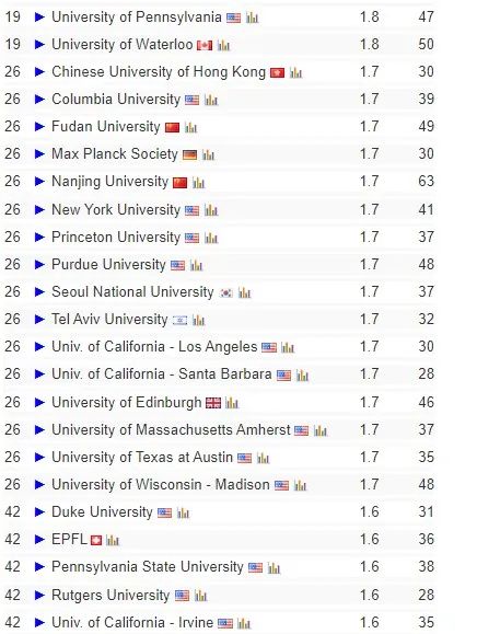 2023CS Rankings排名发布，卡耐基梅隆大学连续11年霸榜第一