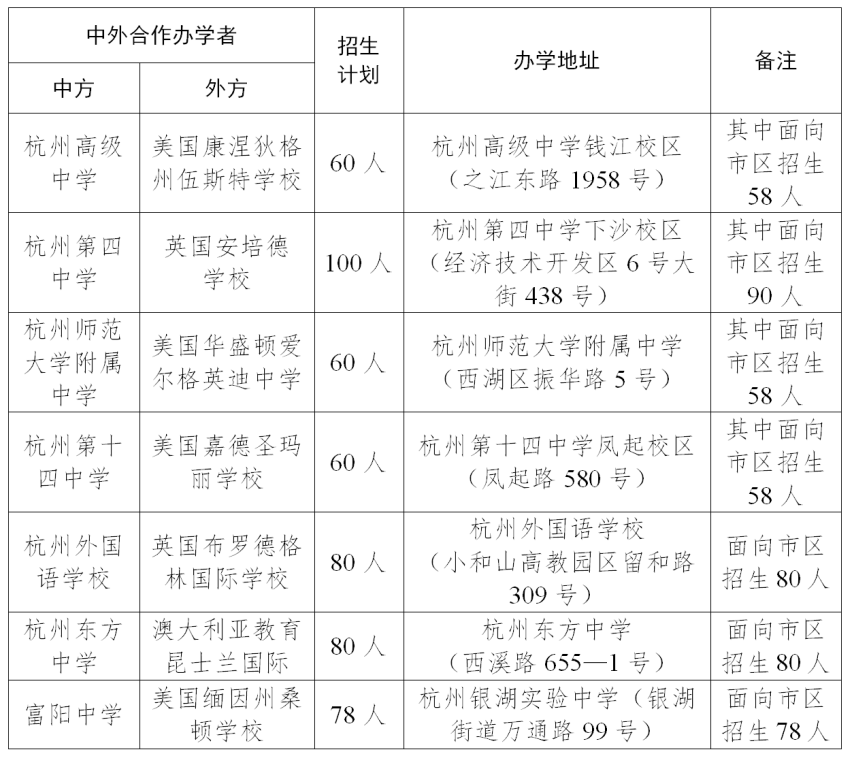 【权威公布】2023年杭州中外合作班招生计划已公布！内附报考常见问题~