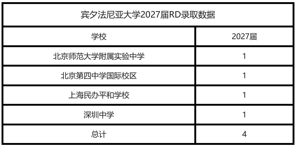 2023 RD数据：八所藤校都青睐了哪些中国大陆高中？