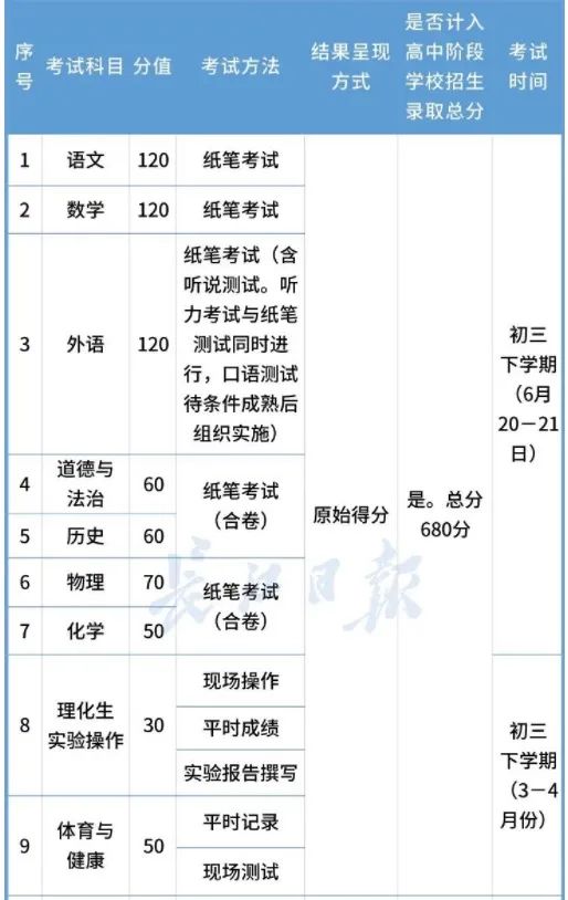 2023年| 武汉中考志愿填报指南