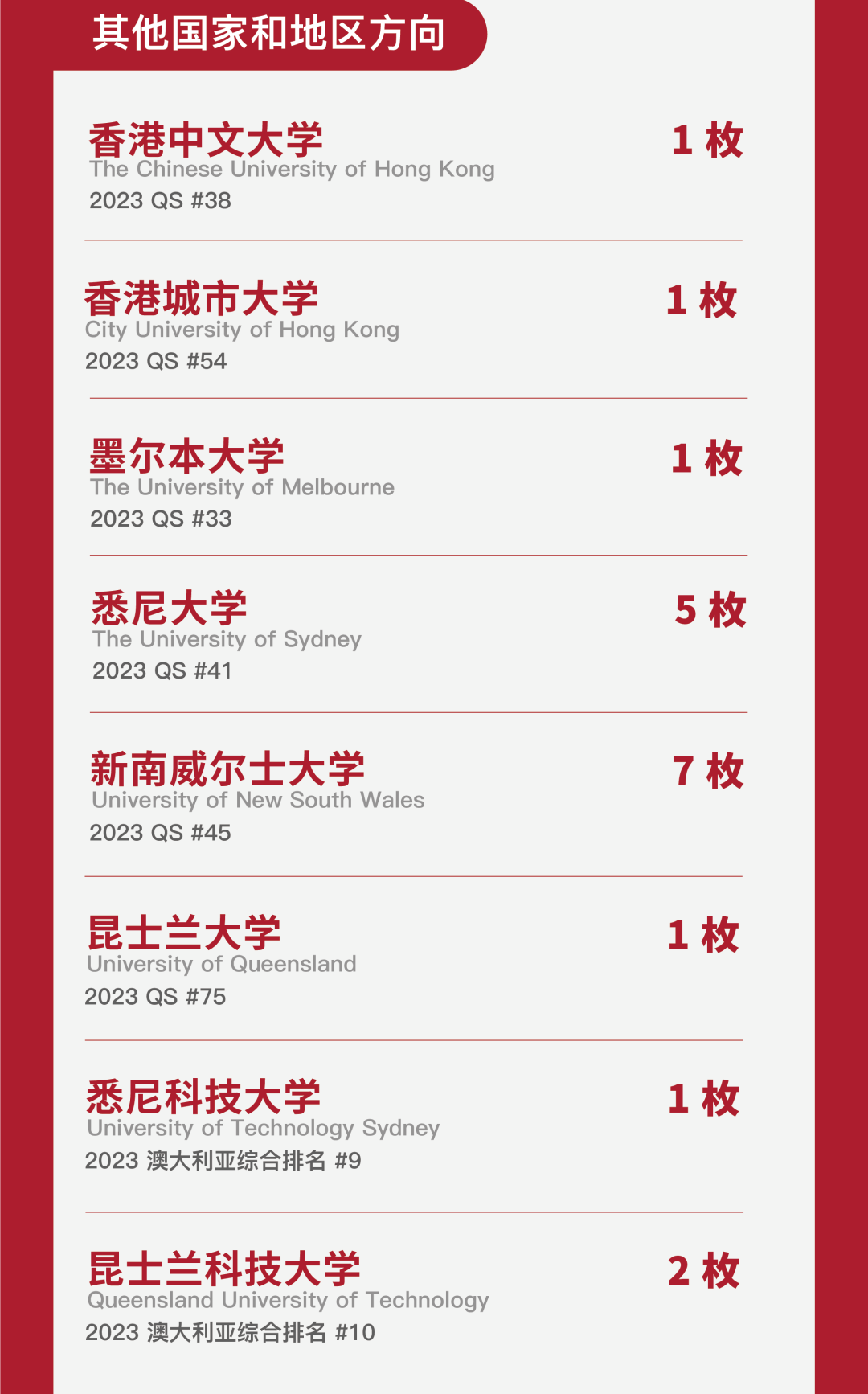 上海这6所开设AP课程的国际学校2023届升学哪家强？?看完这篇你就懂了~