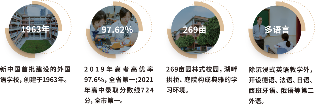 广州市爱莎文华高级中学丨2023年中考志愿填报指南