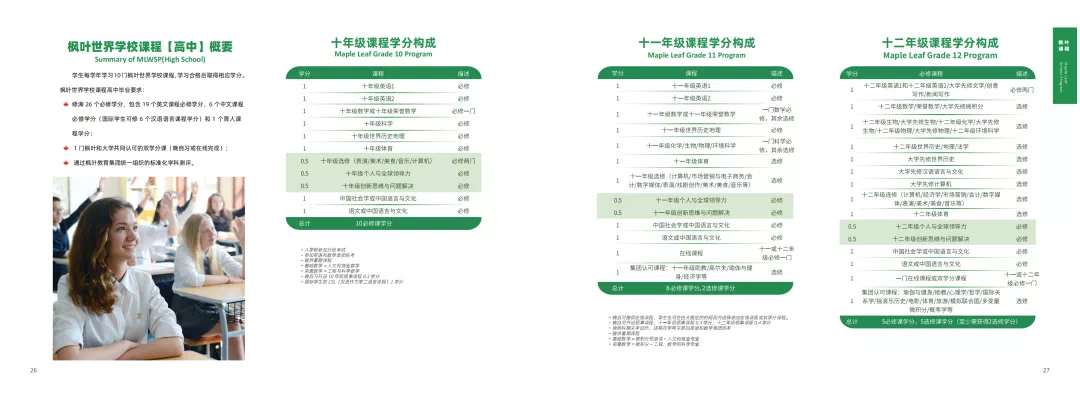 【高中招生简章】连续三年世界百强名校录取率100%，深圳市枫叶学校是如何做到的？