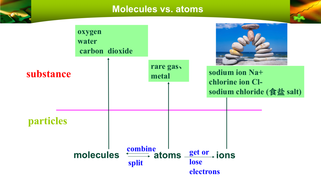 梅双融合课程 | Bob带你探索原子的构成！