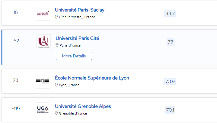 数学领域—QS学科Top20的法国公立大学有哪些？进来看看...