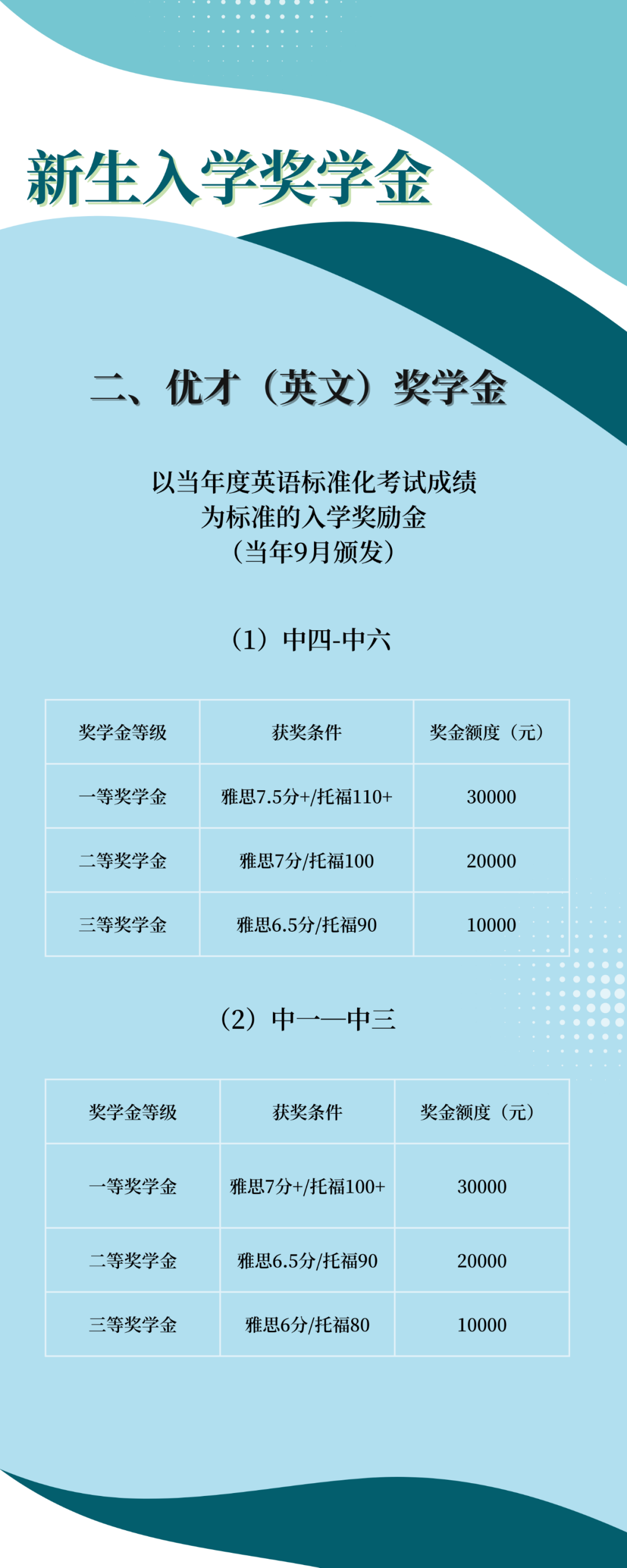 新生入学奖学金 | 广州暨大港澳子弟学校2023-2024“卓越”奖学金计划正式公布