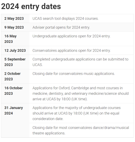 近期关注丨2024申请拉开帷幕，5月16日UCAS正式开放注册！