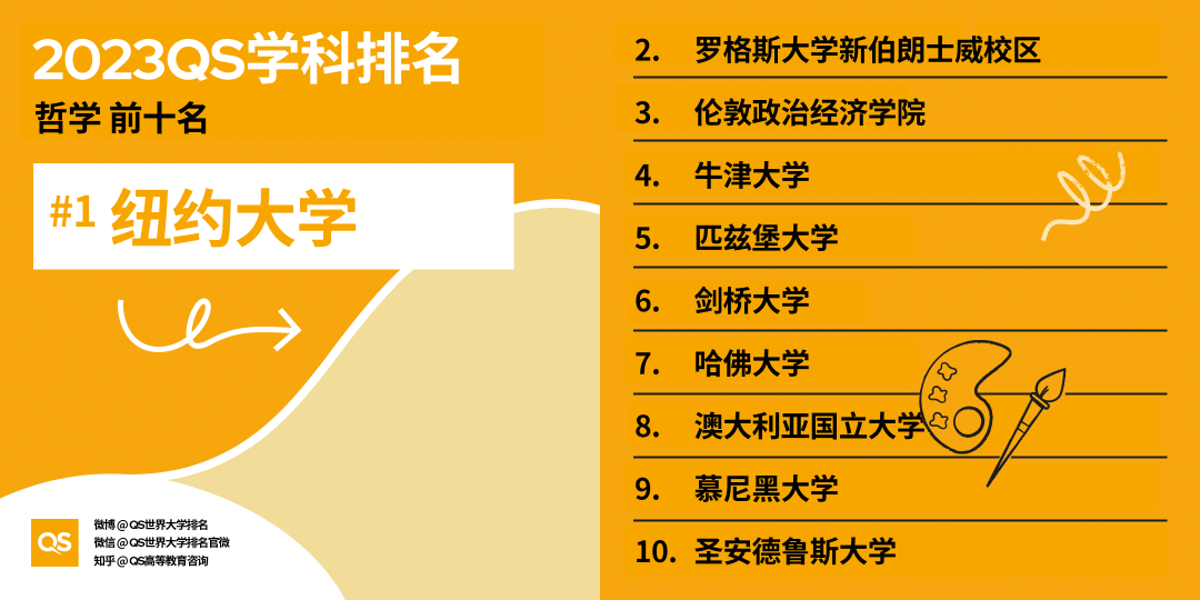 上海UEC升学指导中心 ｜QS世界大学学科排名发布