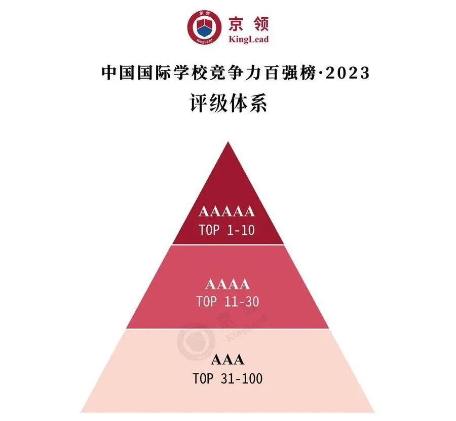重磅发布！京领2023中国国际学校竞争力百强榜~