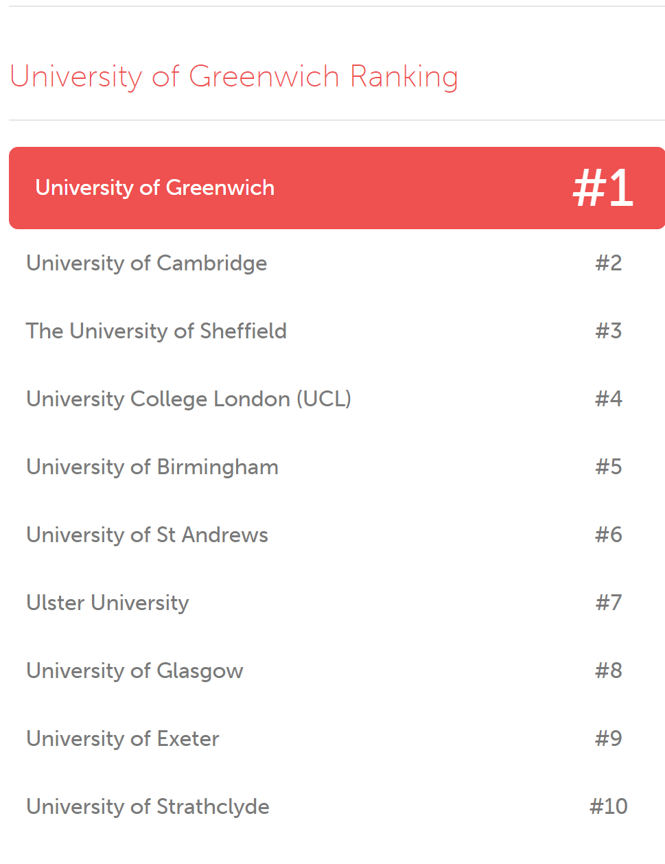英国高校版“大众点评”发布《2023年英国最佳大学排名》，它竟然碾压G5排第3？