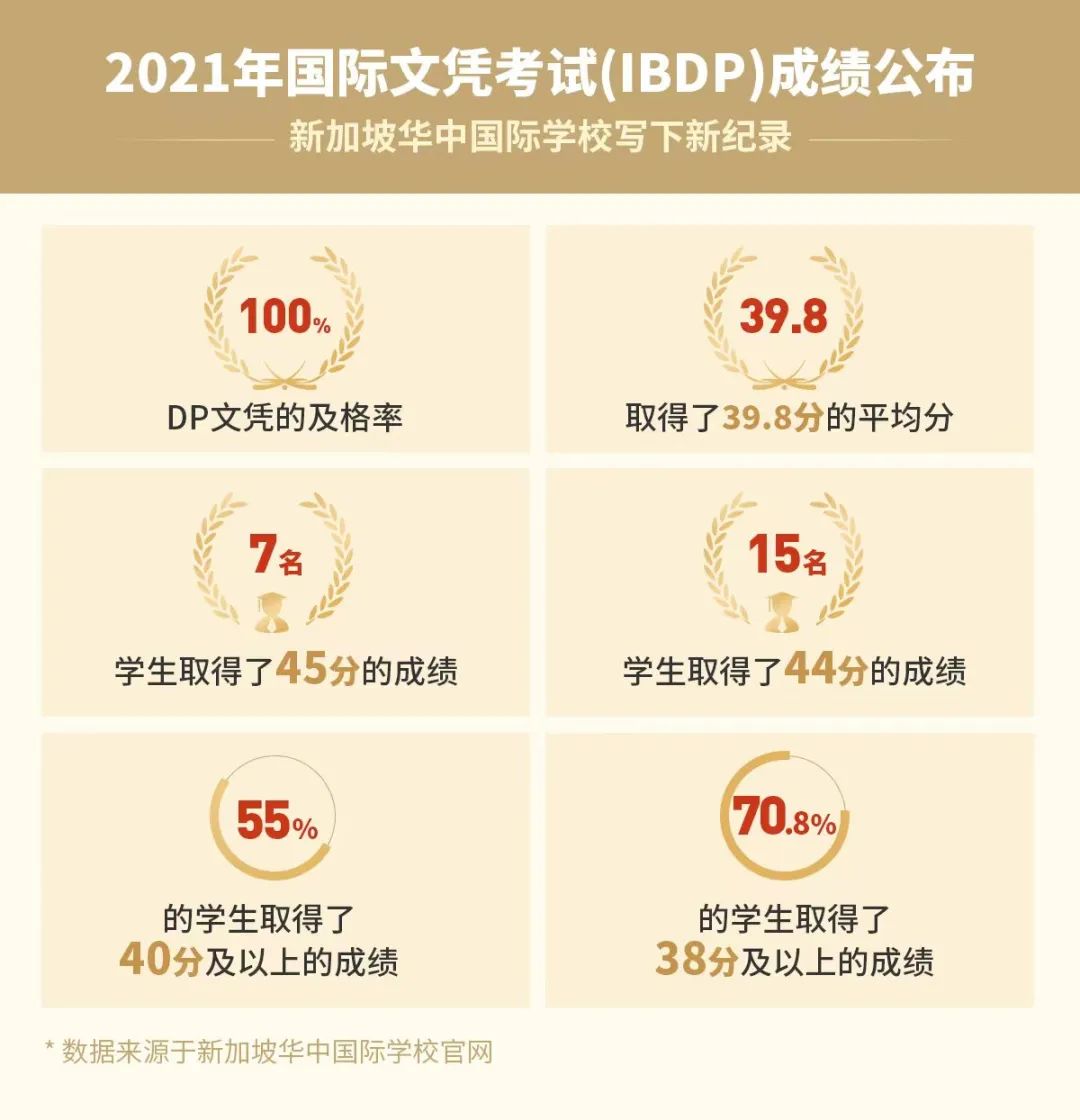 喜报 | 广州新侨学校荣获国际文凭组织IBDP项目全球官方认证
