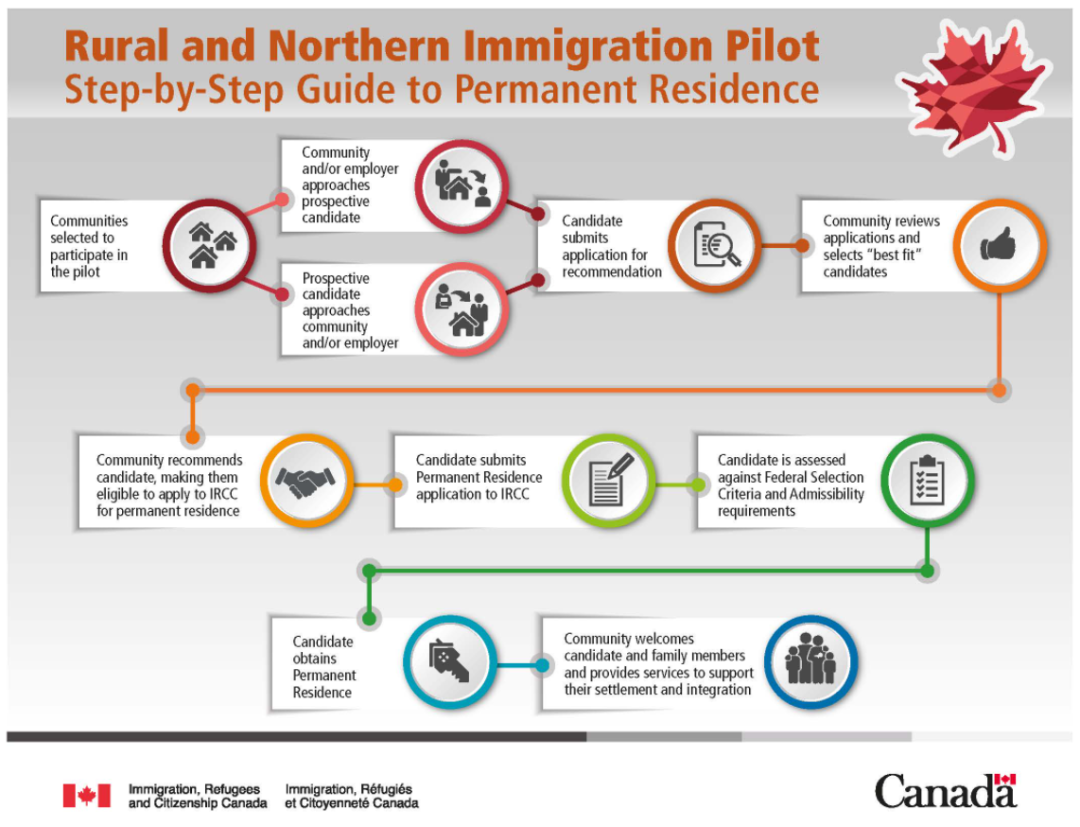重磅！加拿大这个移民爆款项目已经开始接受申请