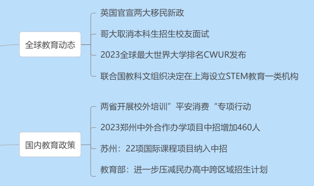 世界大学排名CWUR发布；教科文组织将于上海设立STEM；英国官宣移民新政；