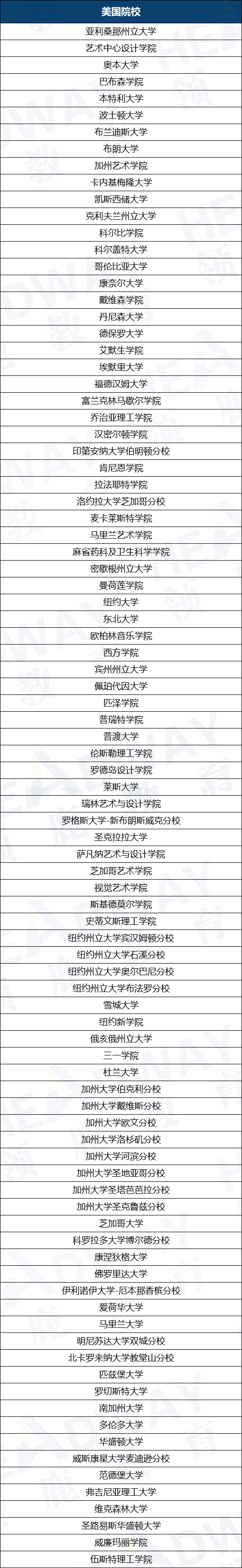 上海这6所开设AP课程的国际学校2023届升学哪家强？?看完这篇你就懂了~