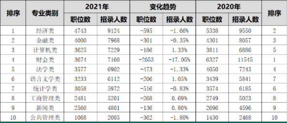 朗途留学 | 看了2023上海公务员录取名单，留学生身份真香！几乎全是QS前100大学毕业硕士！