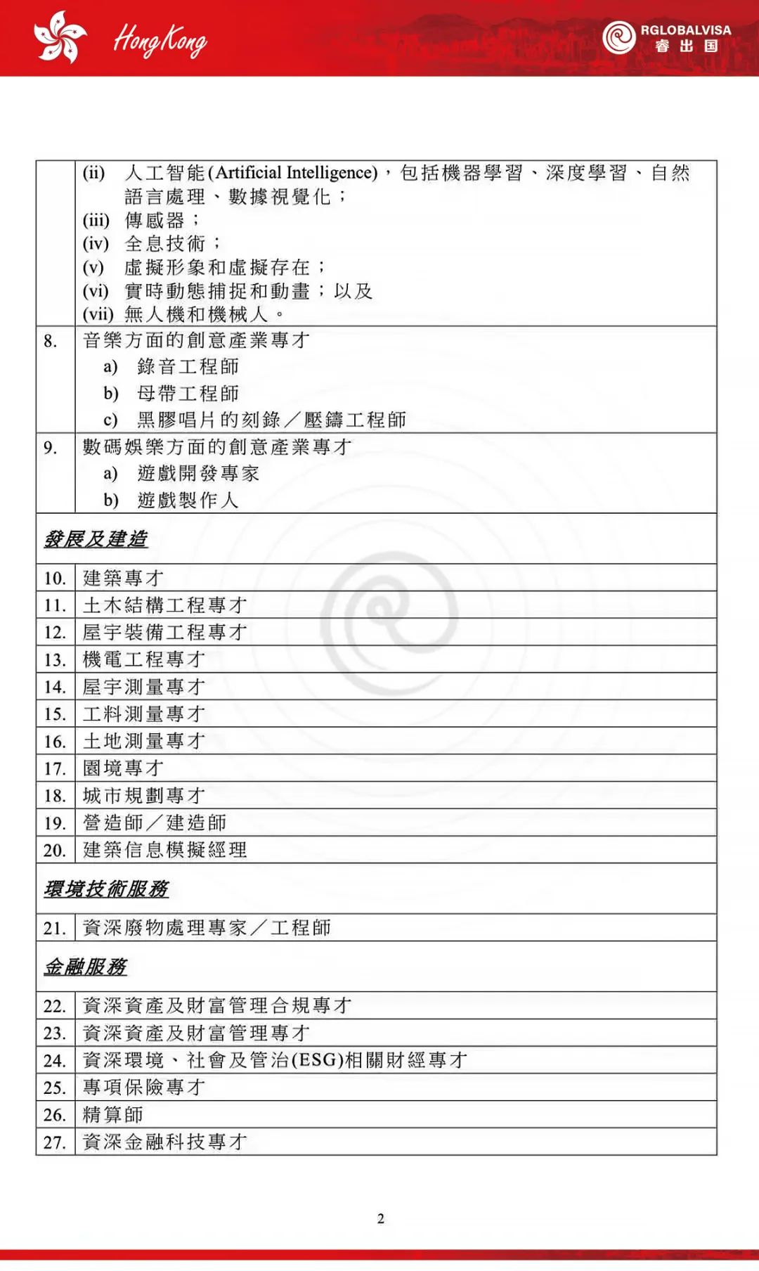 香港特区政府宣布，扩大“香港人才清单”，从原先的13项专业增加到51项！