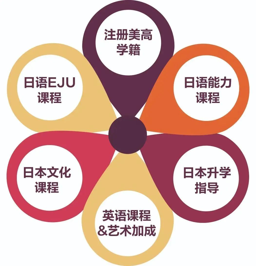 超全 | 打算留学日本快看过来~这篇杭州国际学校开设的日本课程指南你一定不能错过！