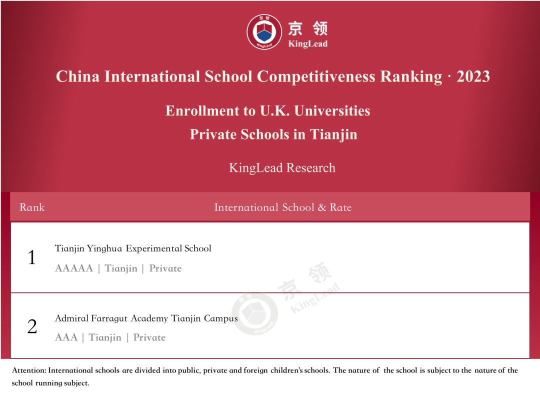 2023京领中国国际学校竞争力百强榜 · 天津榜单正式发布