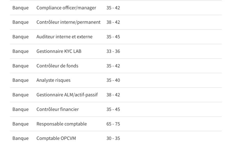 在法国一年赚多少钱才算正常？毕业季来袭，年薪大揭秘！