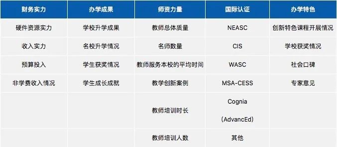 2023福布斯中国•国际化学校年度评选：青苗位居全国第6名，北京第3名