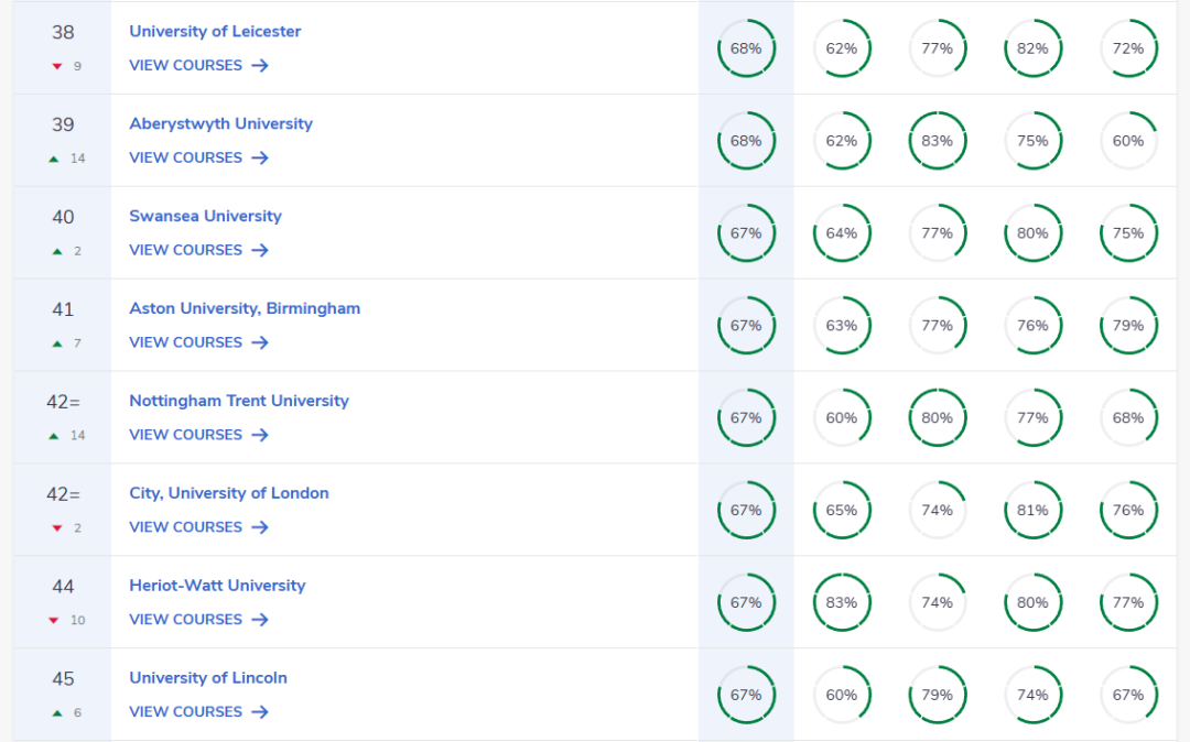 朗途留学 | 英国高校排名看哪家？2024CUG英国大学排名出炉！