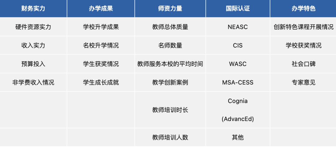 权威发布 | 宏润博源荣登2023福布斯中国·国际化学校排行榜全国第67位！