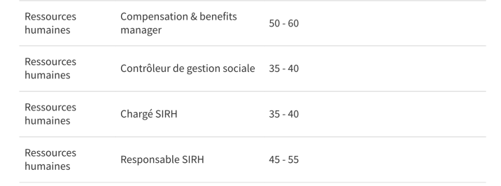 在法国一年赚多少钱才算正常？毕业季来袭，年薪大揭秘！