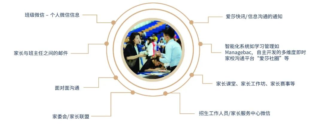 【招生简章】荔湾爱莎学校国际视觉艺术高中课程2023-2024招生简章