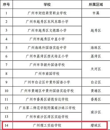 喜讯 | 我校被评为广州市教育国际化窗口学校培育创建单位