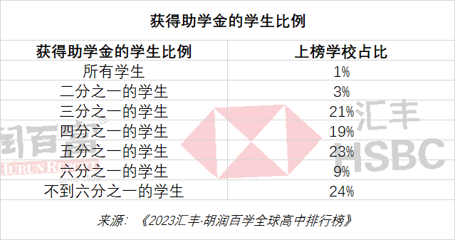 全球高中排行榜首次发布：中国14所上榜，深国交排名中国内地第一！