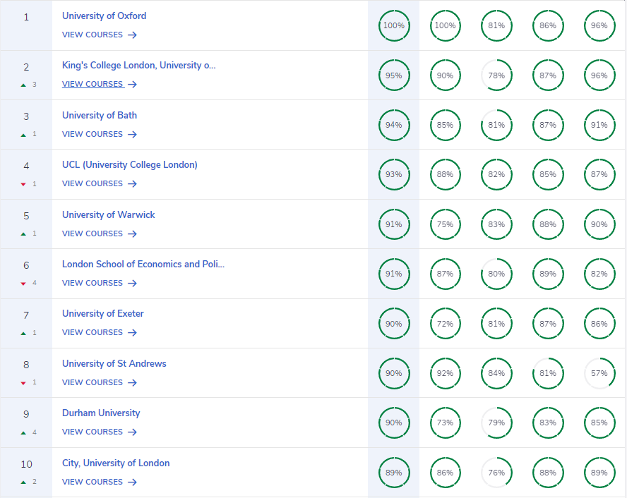 朗途留学 | 英国高校排名看哪家？2024CUG英国大学排名出炉！