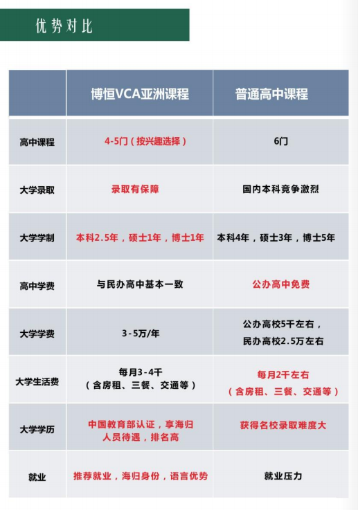 博恒VCA国际课程简介