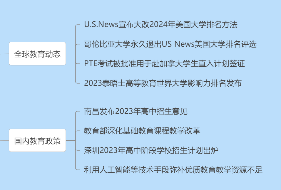 2023年世界大学排名发布；PTE考试可用于学生签；深圳三高“A-Level牛剑班”成立