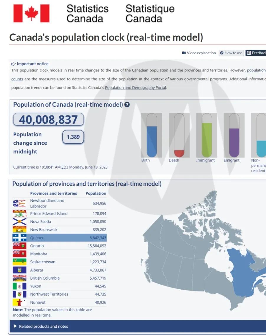加拿大人口突破4000万！移民功不可没，正成为主要经济支柱