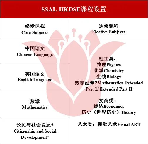 超强DSE师资阵容SSAL - HKDSE知识城校区国际课程