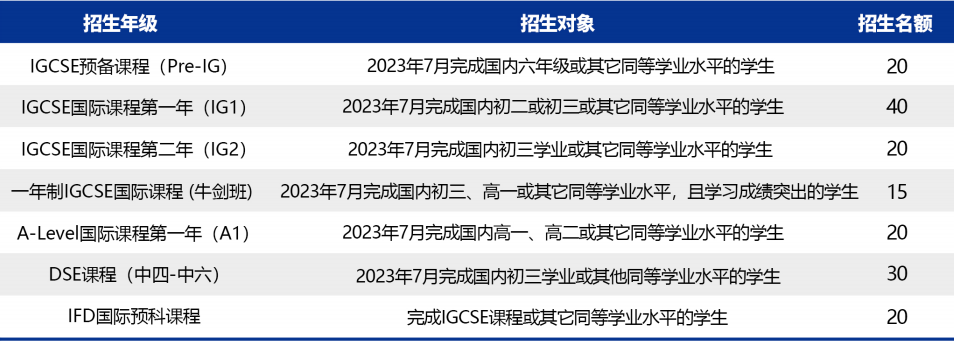 【招生简章】深圳汉开·中宏国际书院2023年招生简章