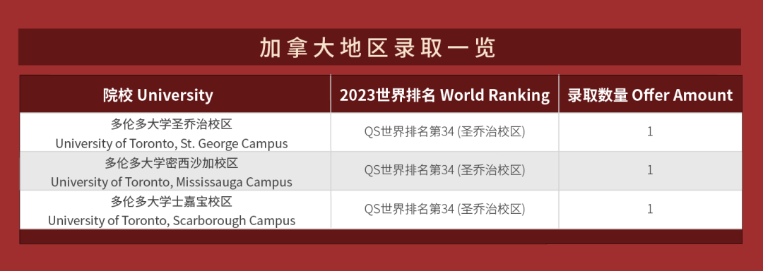 公办国际部招生考试成绩已成定局！结果不理想？杭州还有哪些国际学校可以选择？