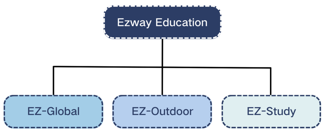 Ezway国际教育，欢迎您的到来！