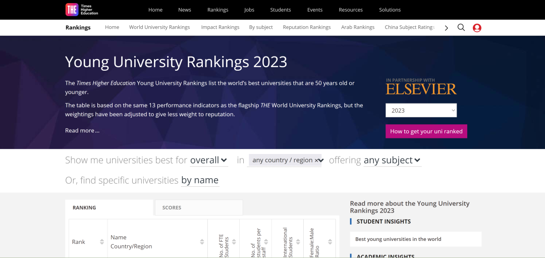 23年泰晤士高等教育世界年轻大学排名榜单
